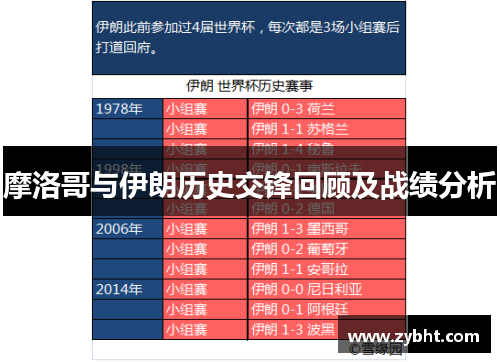 摩洛哥与伊朗历史交锋回顾及战绩分析